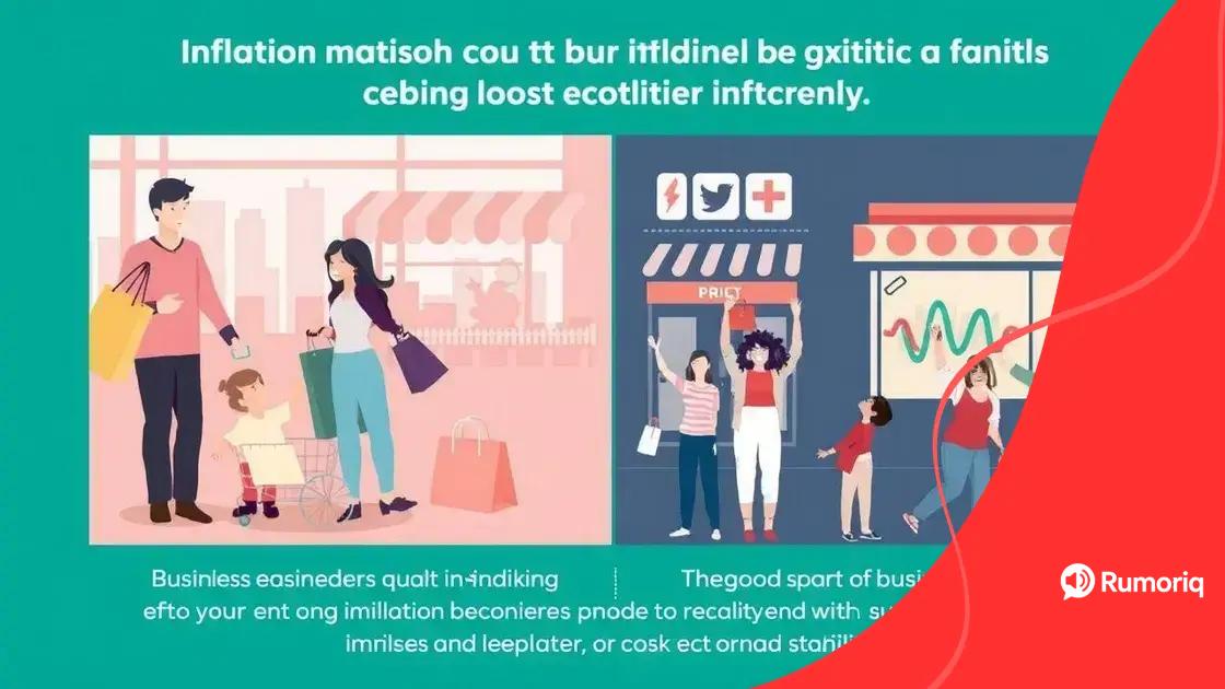 Economic impacts of inflation reduction initiatives